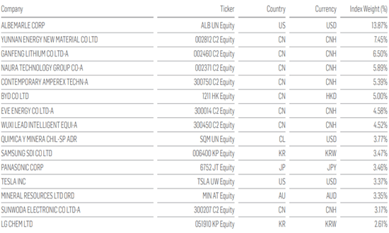 etf de replicare prin optimizare