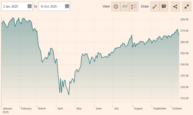 JPMorgan Funds - US Select Equity Plus Fund