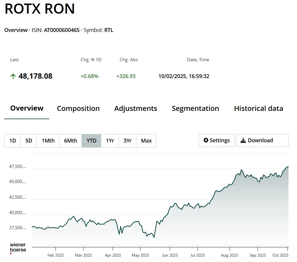 performanta indice rotx