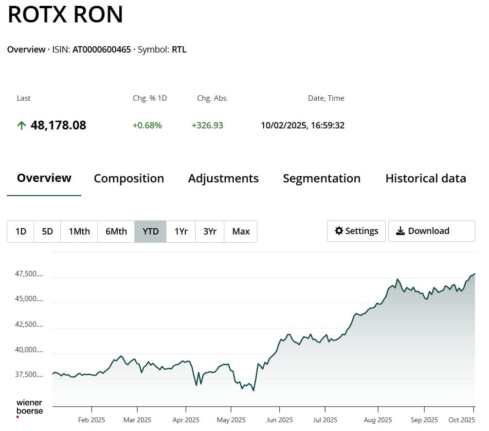 performanta indice rotx