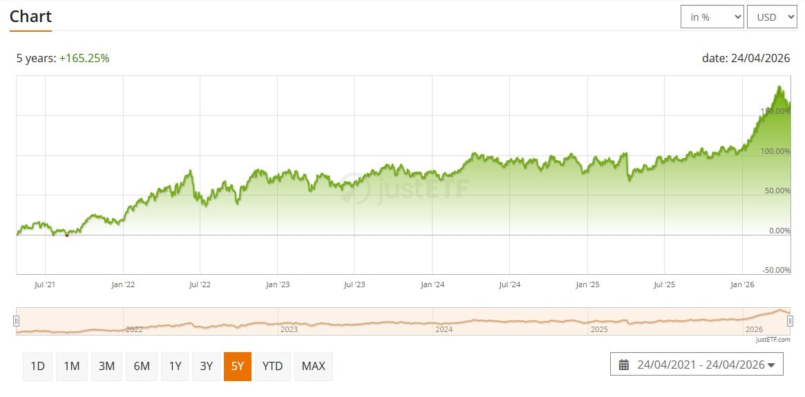 etf energie xtrackers