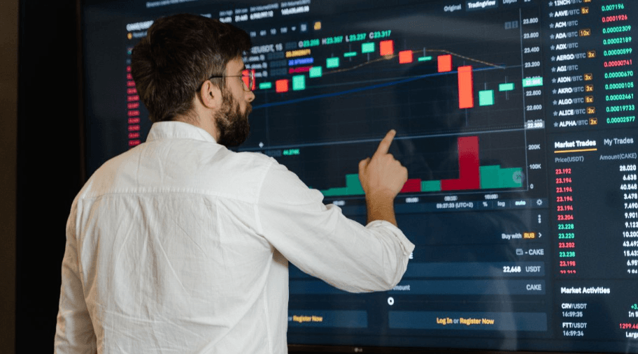 risc in trading