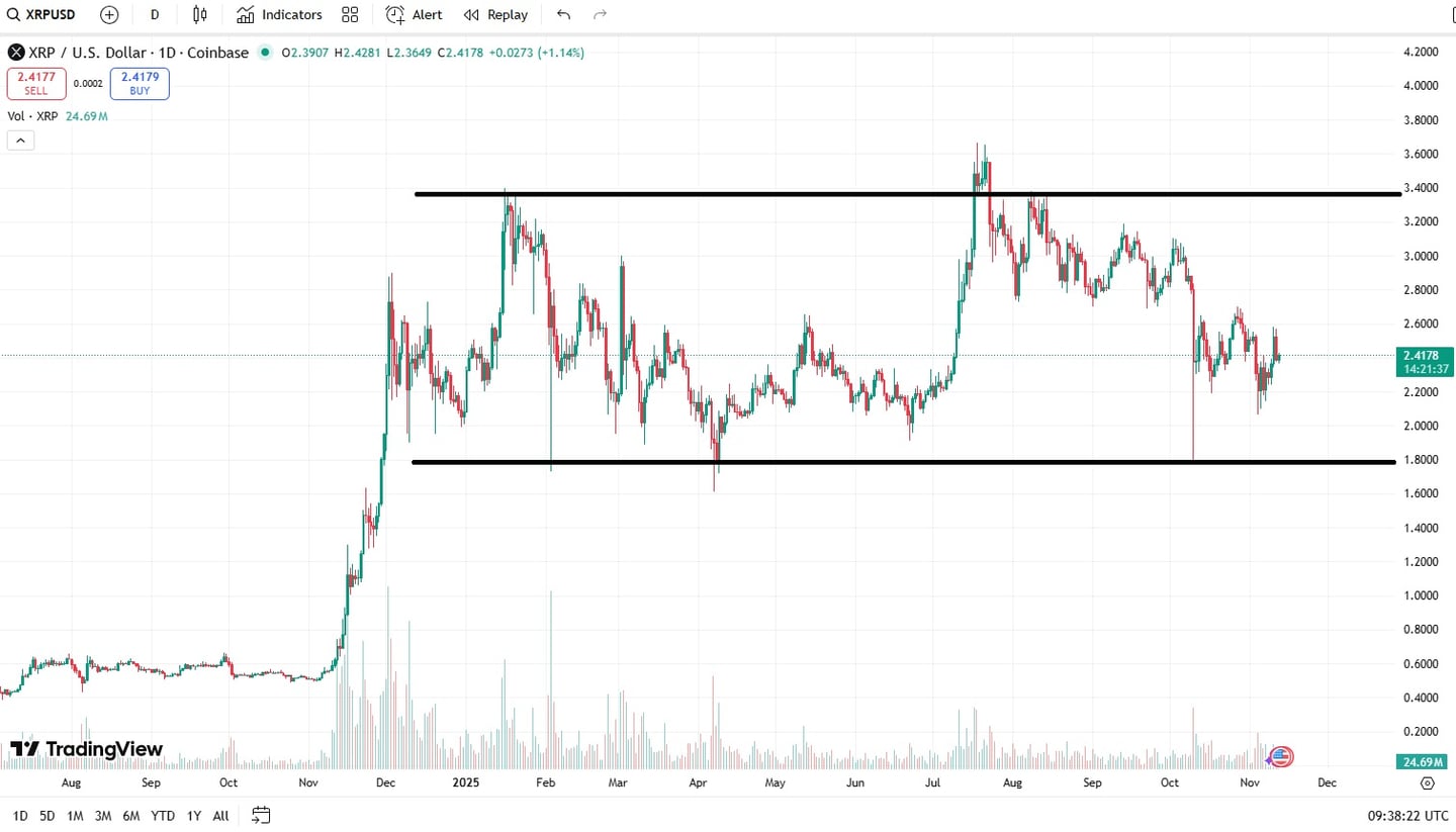 grafic pret ripple 2025