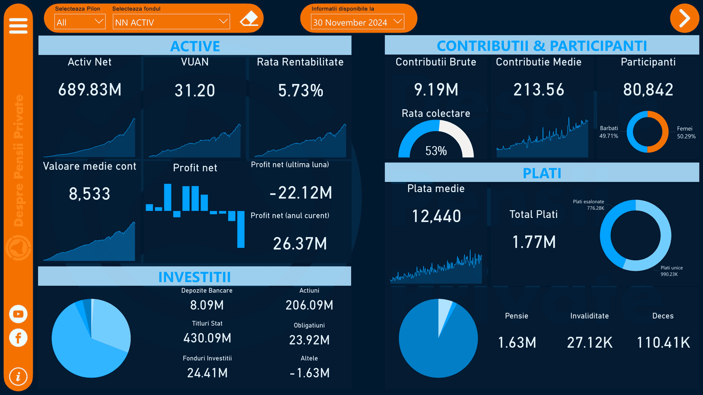performanta nn activ