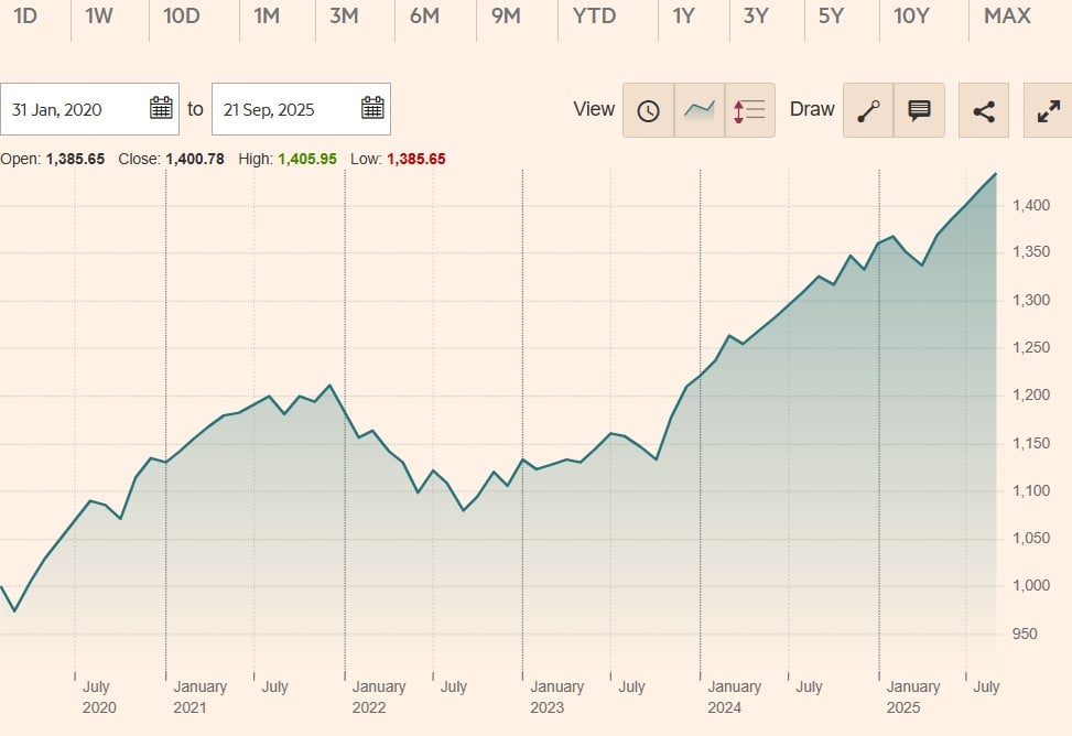 Assenagon I - Multi Asset Conservative I2 EUR