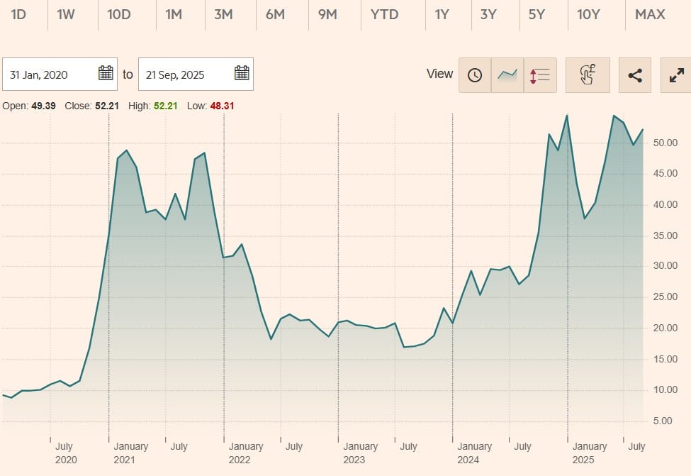 Cinvest Multigestión Oricalco FI