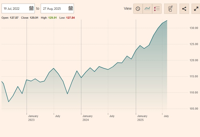 CQS Global Convertible Fund Class S EUR Acc