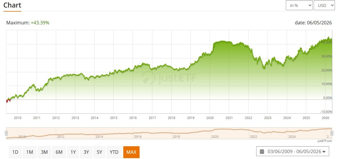 etf titluri stat