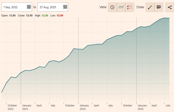 M&G (Lux) European Inflation Linked Corporate Bond Fund EUR A Acc