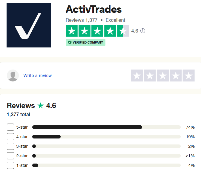 activtrades trustpilot