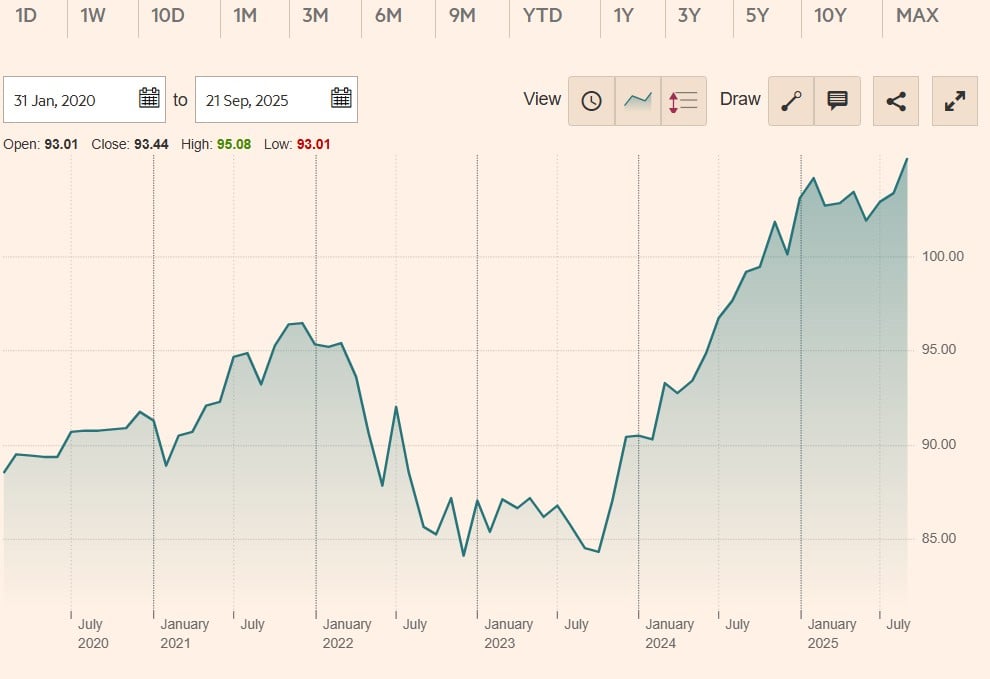 Myinvestor Cartera Permanente FI