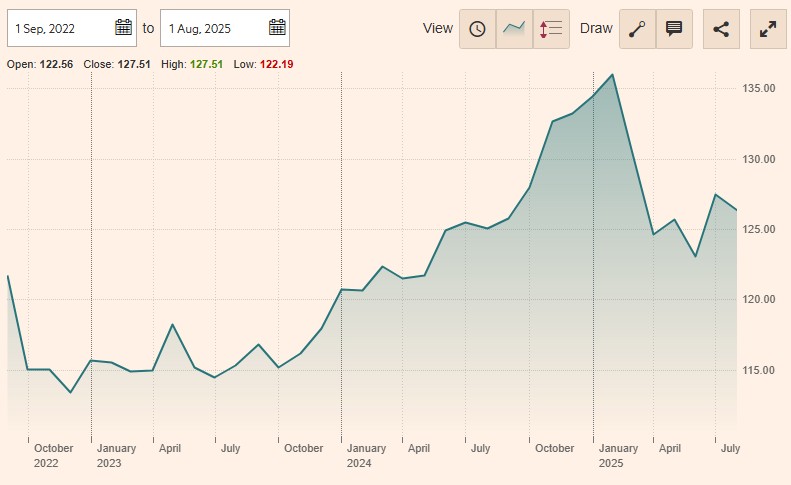 nomura funds ireland