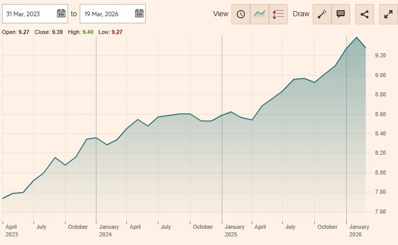 performanta 3 ani abaco renta fija mixta global
