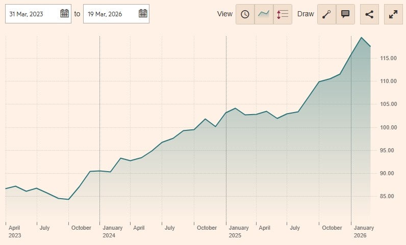 performanta Myinvestor Cartera Permanente FI