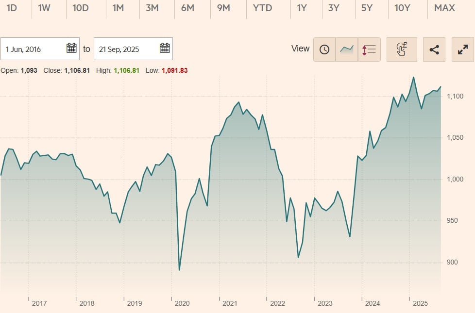 Raiffeisen-ESG-Income (I) A