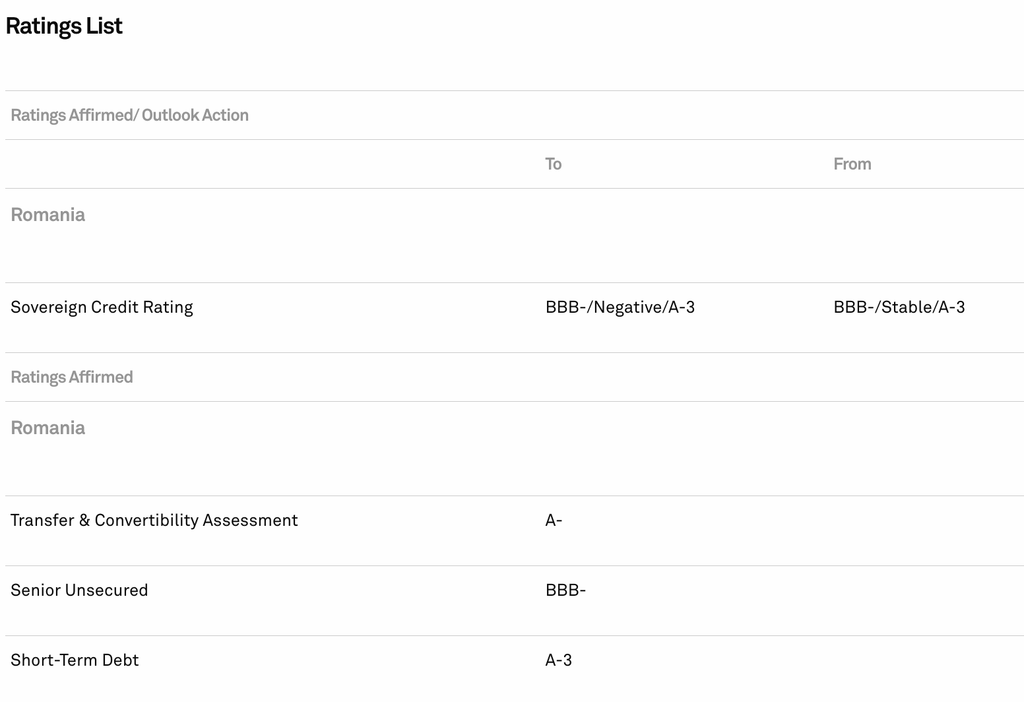 riscuri titluri de stat in romania