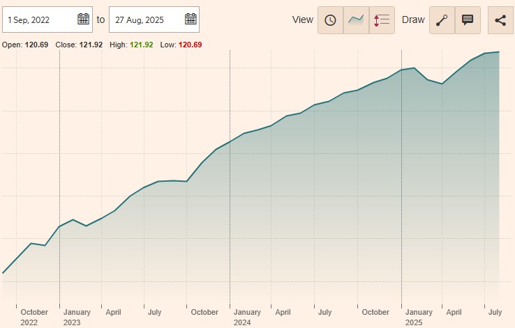 ubs bonds sicav