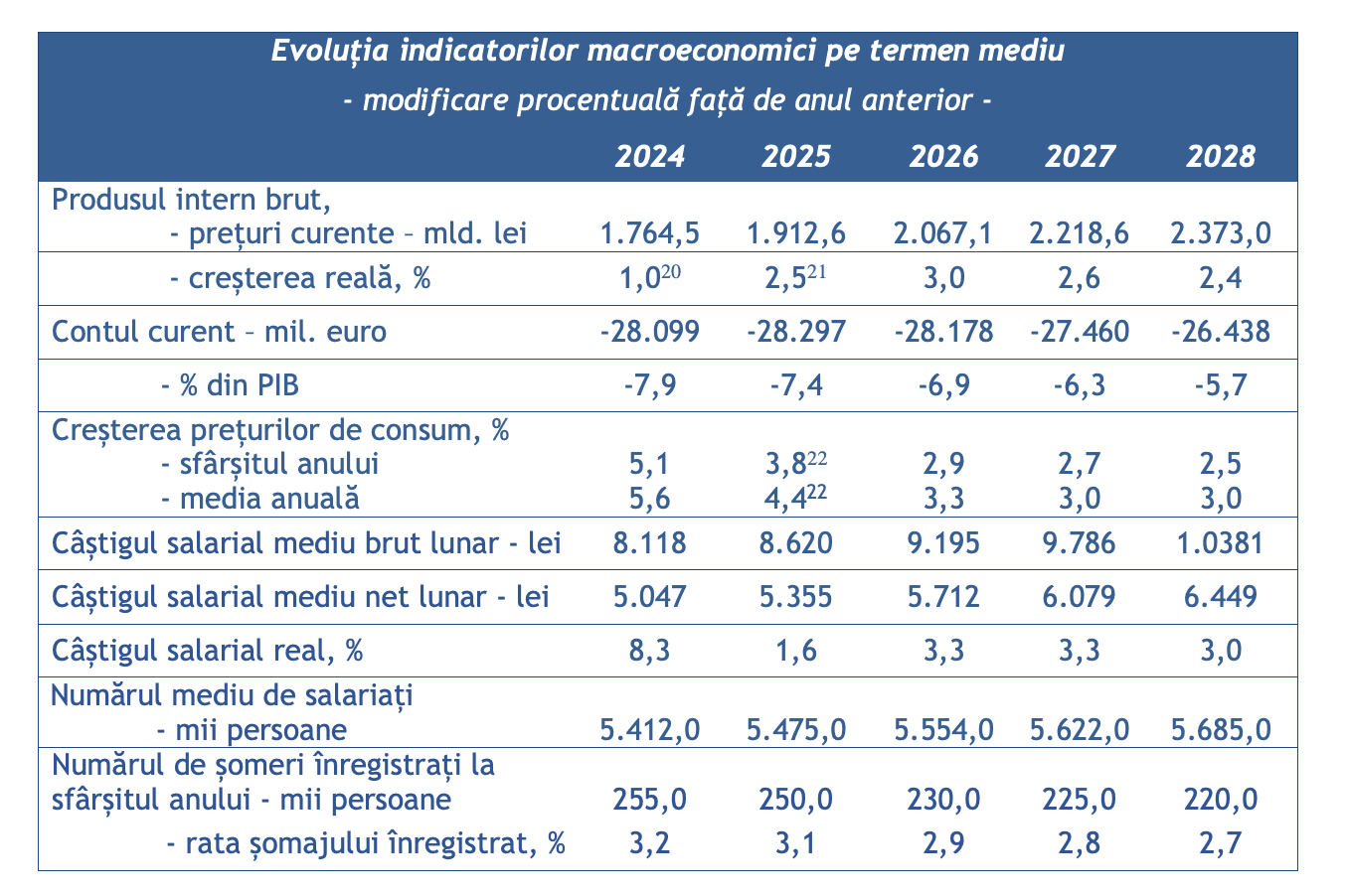 cumpara actiuni banca transilvania