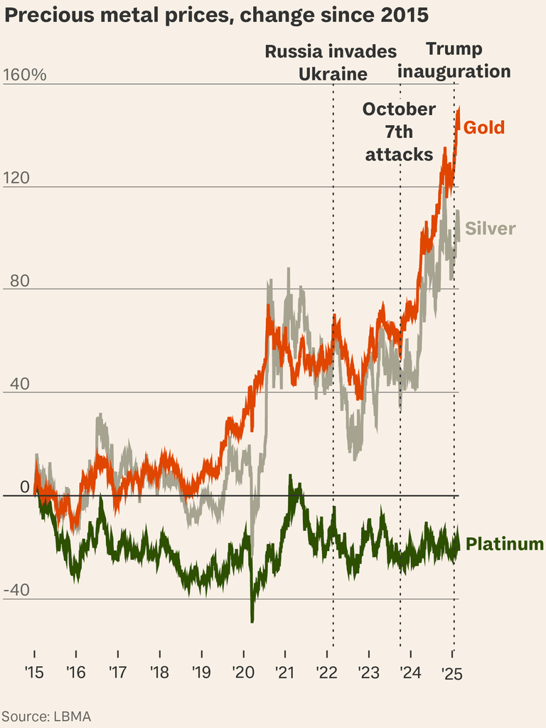 evolutie aur si razboi