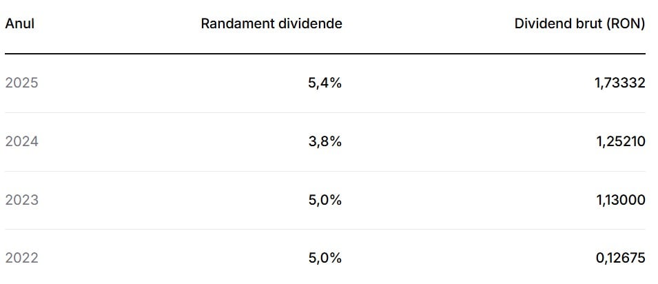 dividende banca transilvania