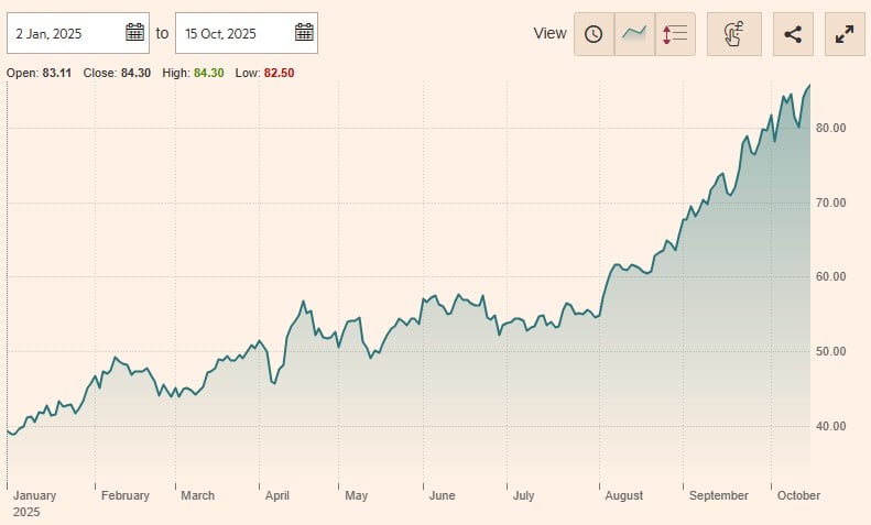 L&G Gold Mining UCITS ETF