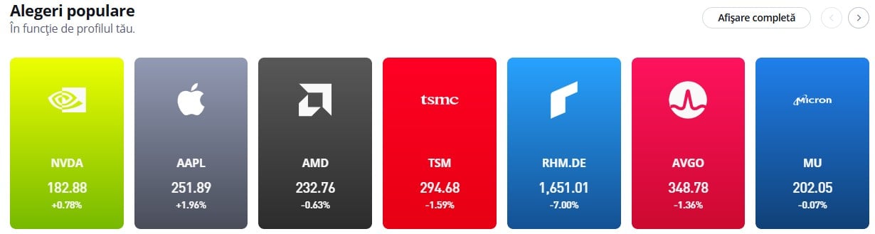 actiuni populare etoro