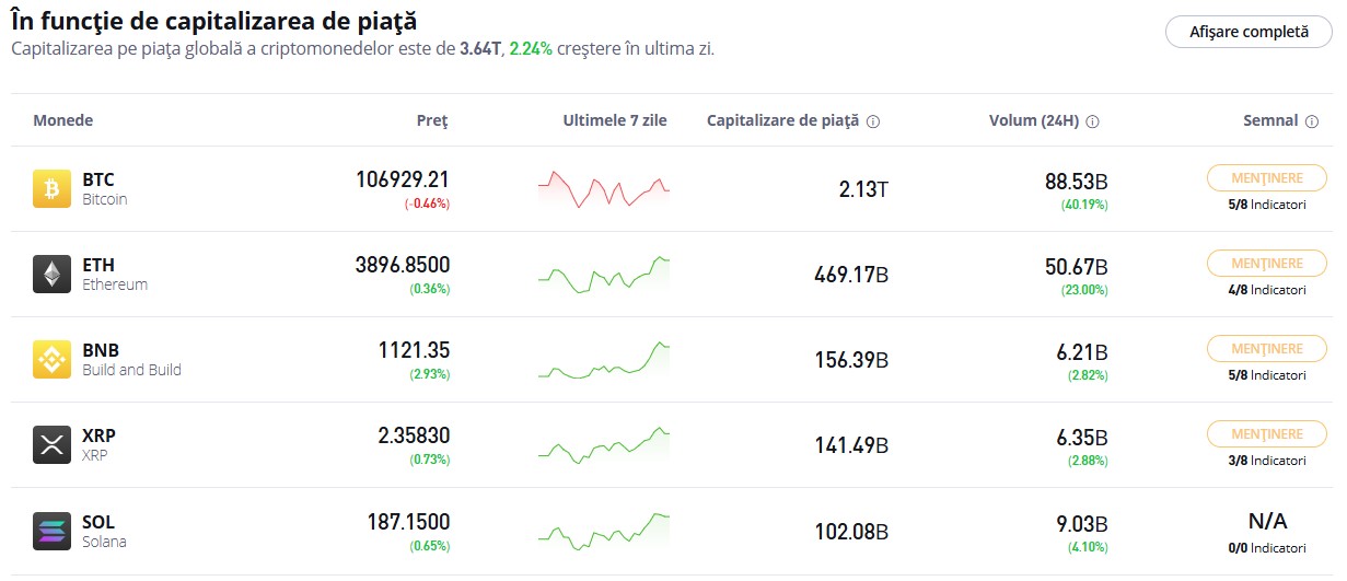 cripto etoro