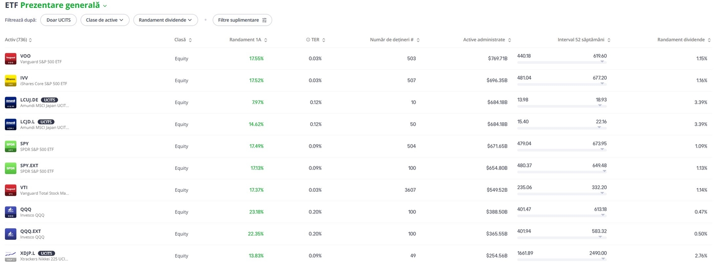 etf-uri etoro