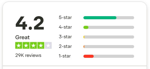 etoro trustpilot