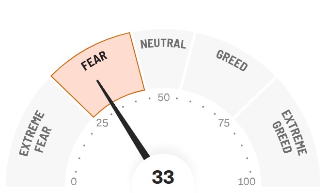 fear greed index