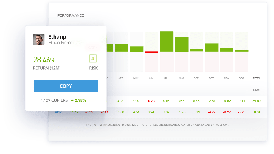 etoro recenzie