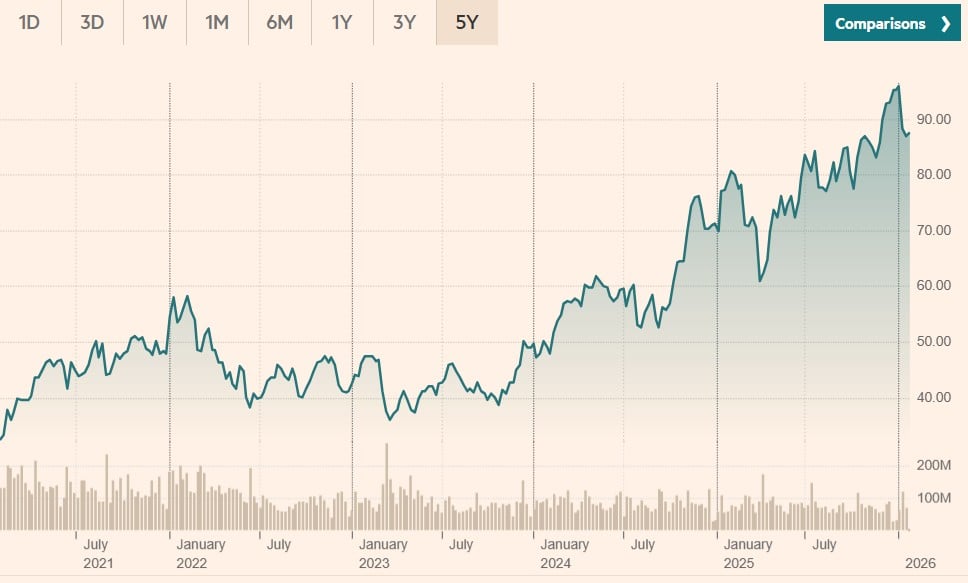 Preț acțiuni wells fargo