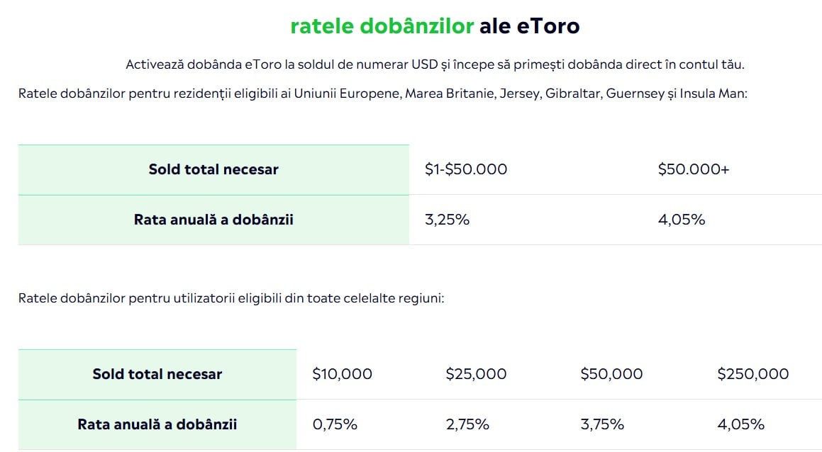 rate dobanda etoro