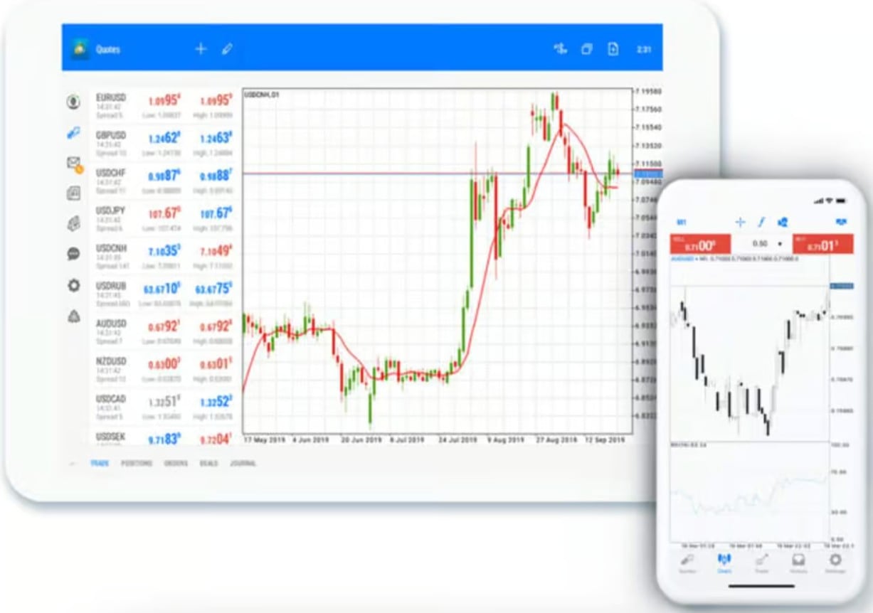 grafic si cotatii eightcap