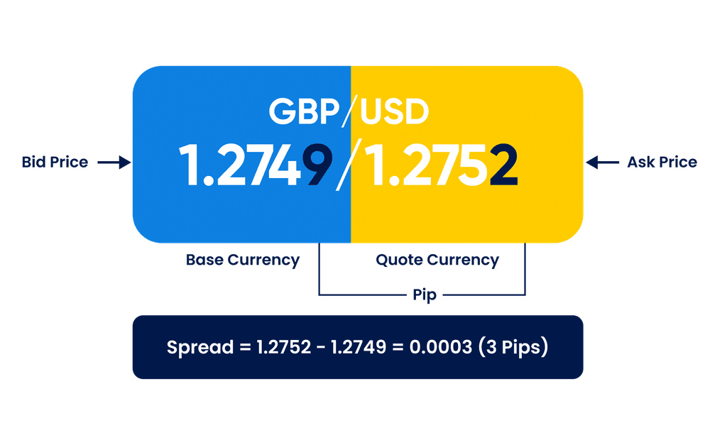 ce este forex trading
