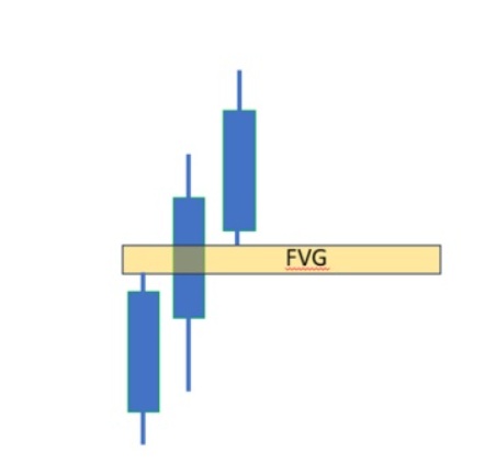 FVG grafic