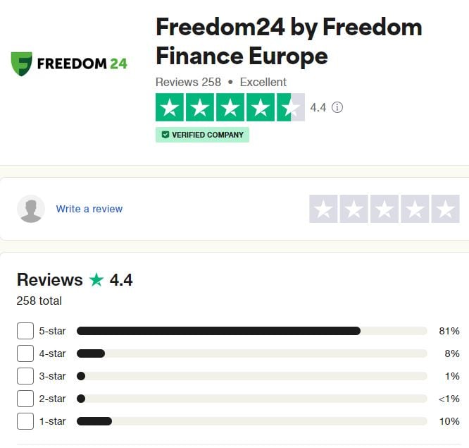 freedom24 trustpilot