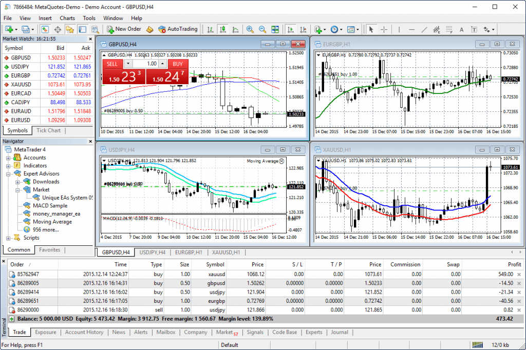 grafice metatrader4