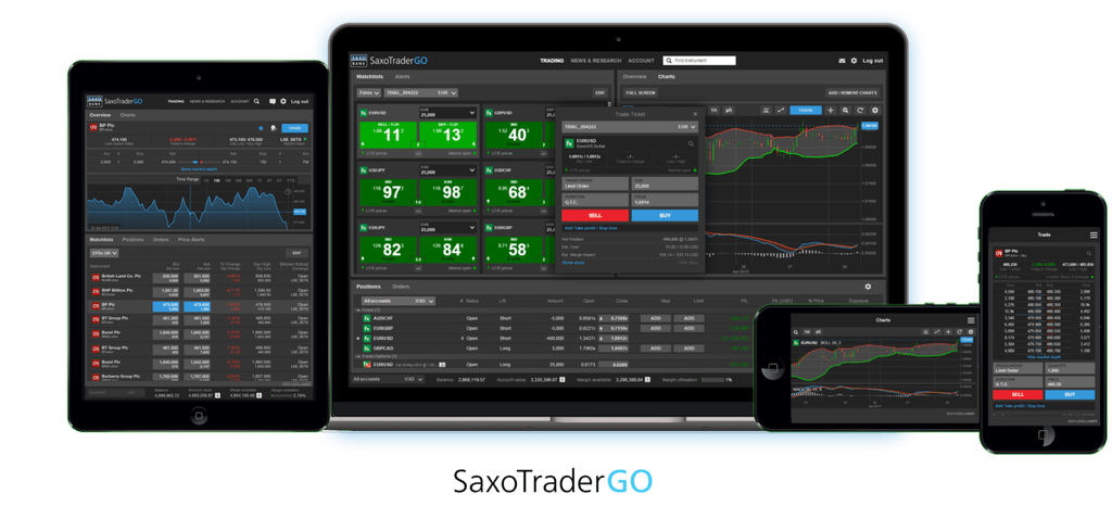 grafice pe SaxoTrader