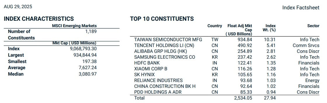 msci piete emergente