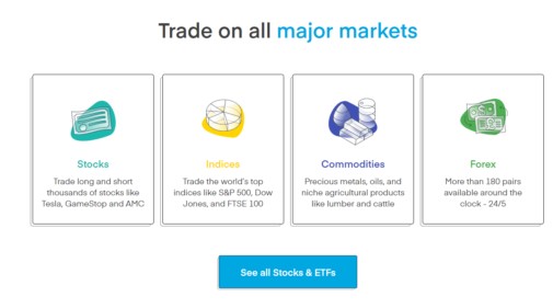 trading 212 markets