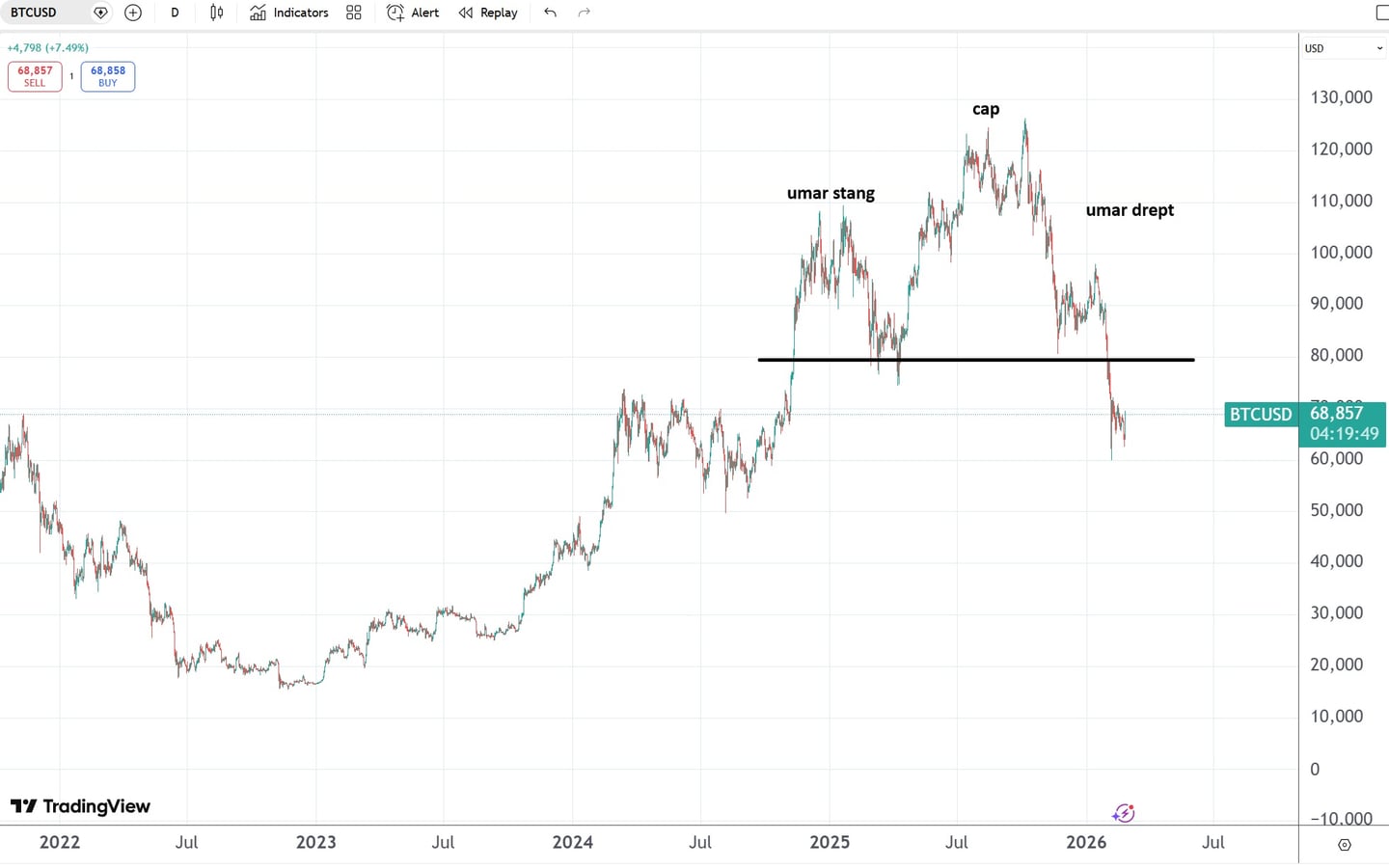 analiza tehnica bitcoin