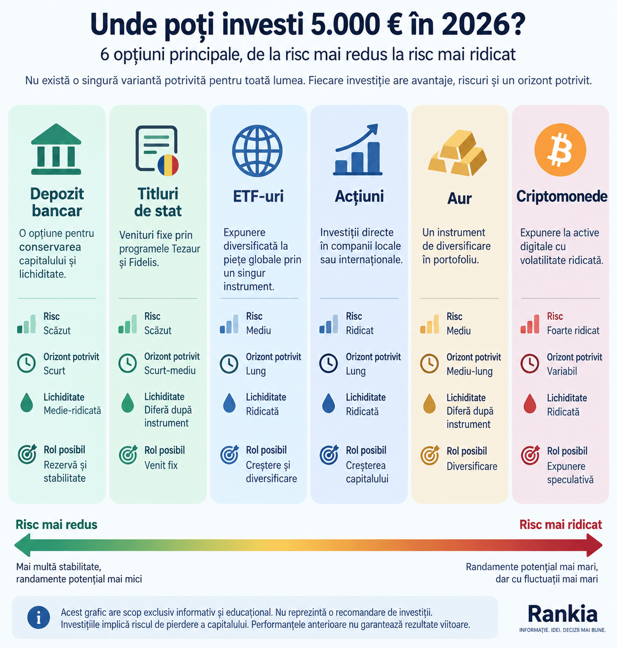 În ce să investești 5.000 euro
