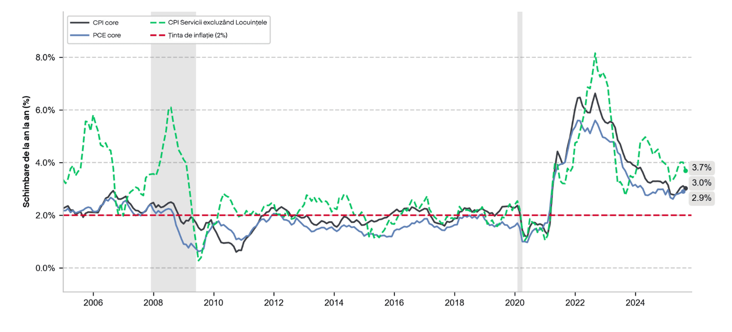 Influența politicii monetare asupra inflației și piețelor financiare globale