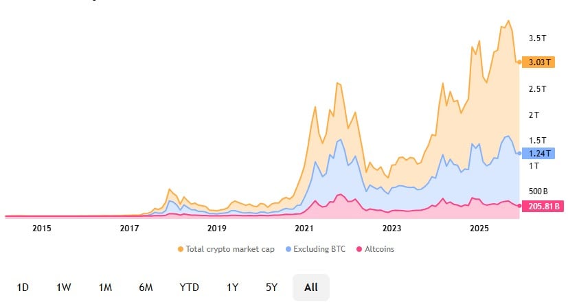 capitalizare piata cripto