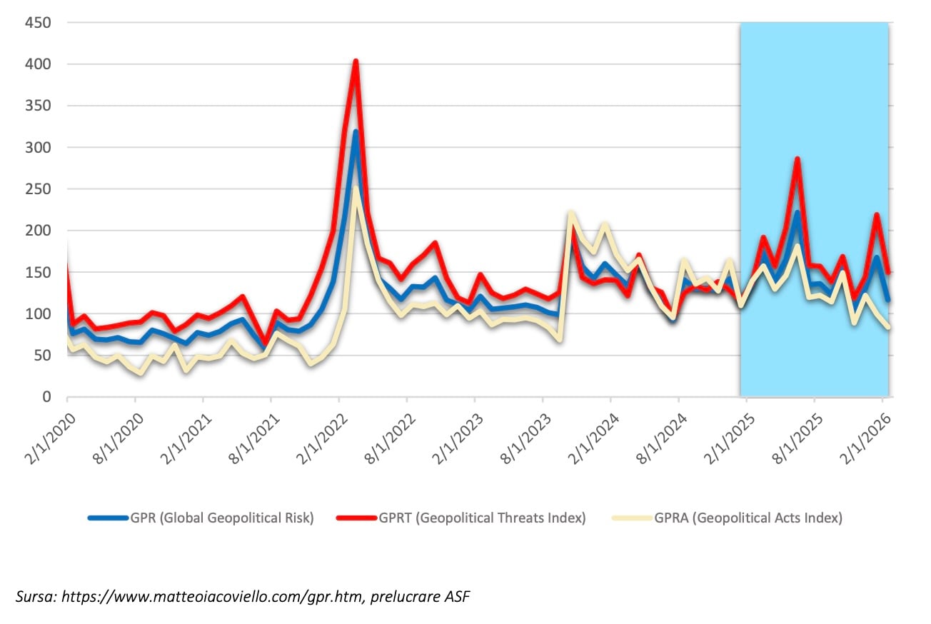 Evoluția riscurilor geopolitice globale