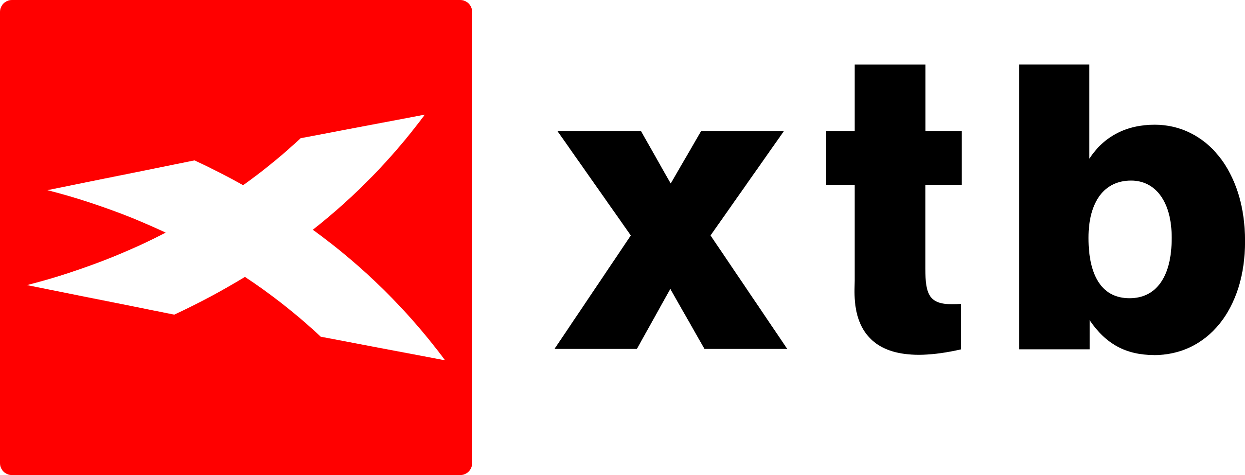 Ce este Bitcoin (BTC)? | Prima criptomonedă 2026 - Rankia: Comunitate  Financiară