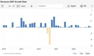PIB (Produsul Intern Brut): Ce este și cum se calculează? - Rankia ...